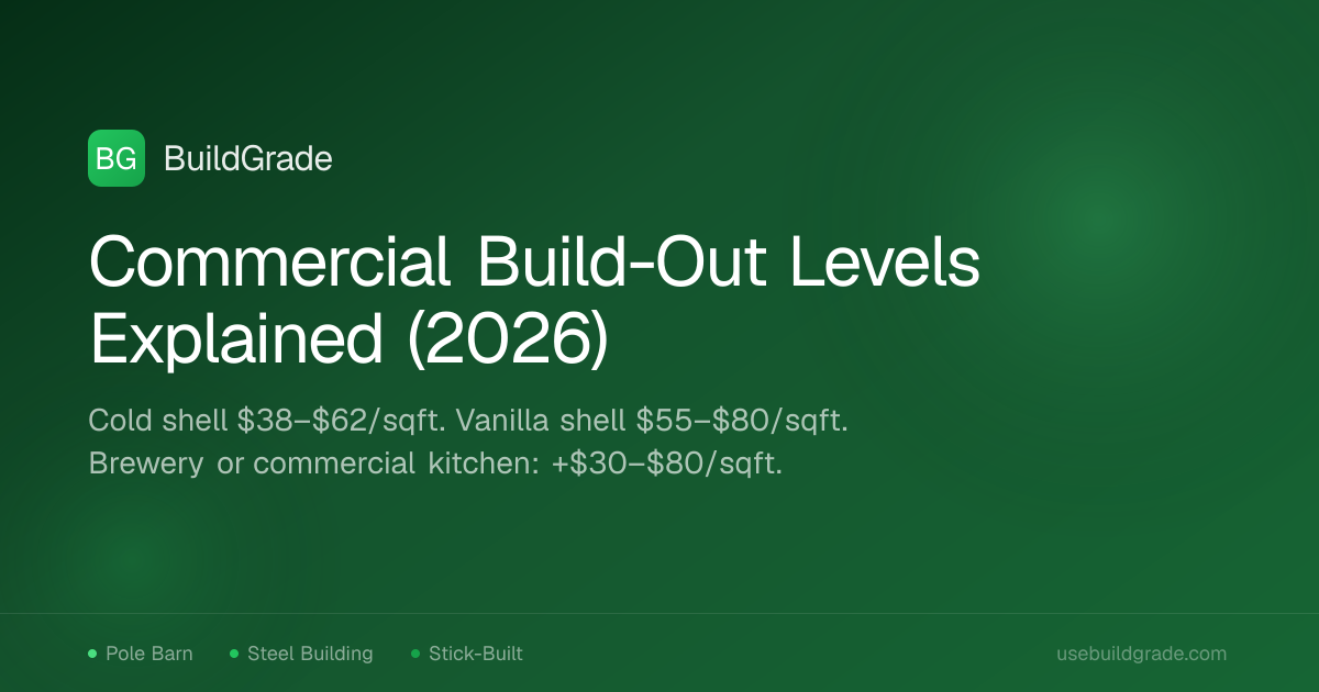 Commercial Build-Out Levels Explained: Shell, Vanilla Shell & Why ...